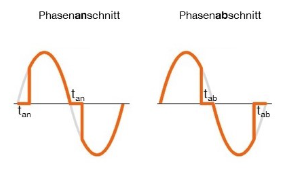 Ein Bild, das Reihe, Diagramm enthält.Automatisch generierte Beschreibung
