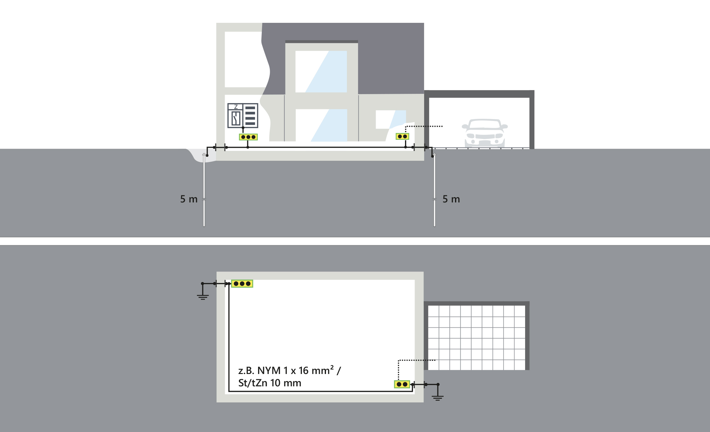 Nachrüstung einer Erdungsanlage mit zwei Tiefenerdern (5 m Länge) außerhalb und Verbindungsleitung innerhalb des Gebäudes